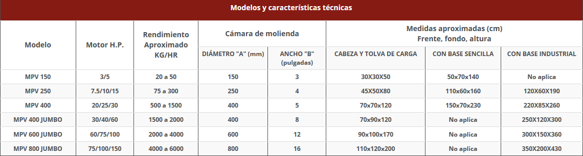 molinos pulverizadores